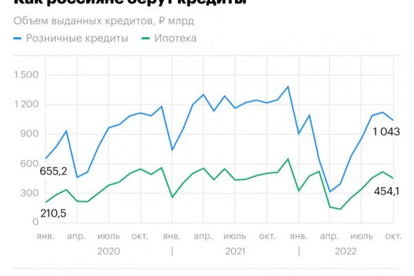 Кракен сайт упал
